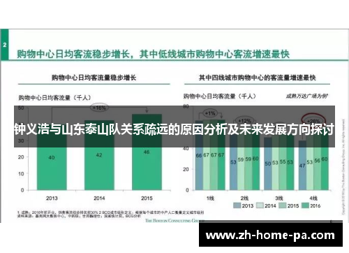 钟义浩与山东泰山队关系疏远的原因分析及未来发展方向探讨 钟义浩与山东泰山队关系疏远的原因分析及未来发展方向探讨