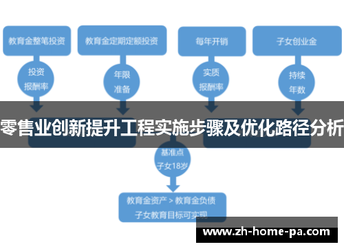 零售业创新提升工程实施步骤及优化路径分析 零售业创新提升工程实施步骤及优化路径分析
