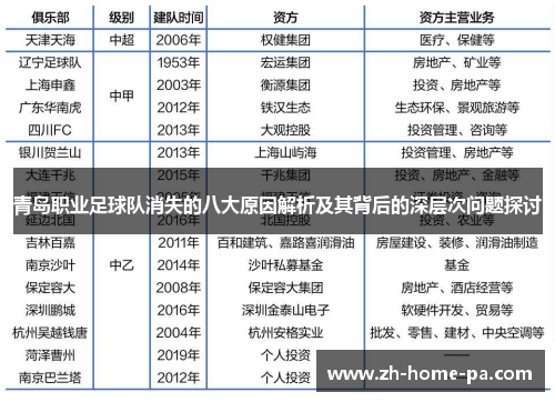 青岛职业足球队消失的八大原因解析及其背后的深层次问题探讨 青岛职业足球队消失的八大原因解析及其背后的深层次问题探讨