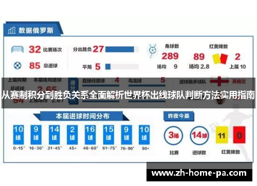 从赛制积分到胜负关系全面解析世界杯出线球队判断方法实用指南 从赛制积分到胜负关系全面解析世界杯出线球队判断方法实用指南